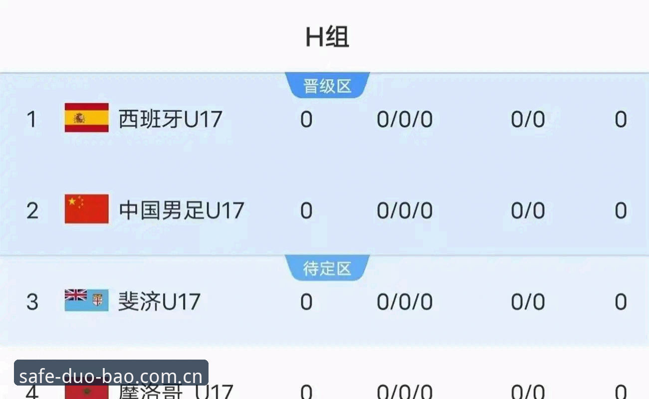 U17世界杯抽签结果解读指南：中国男女足征途展望