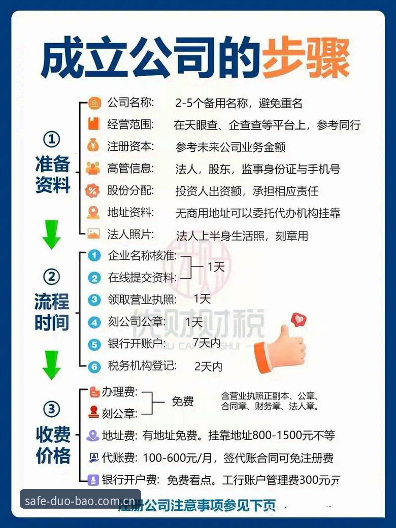 多宝注册教程常见问题全面解析：从登录失败到成功注册的实战指南